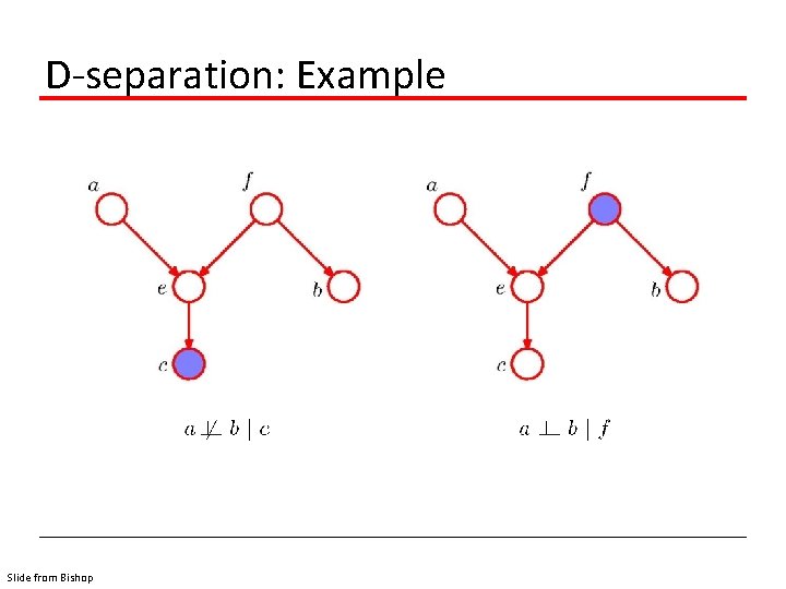 D-separation: Example Slide from Bishop 