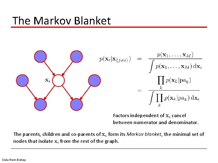 The Markov Blanket Factors independent of xi cancel between numerator and denominator. The parents,