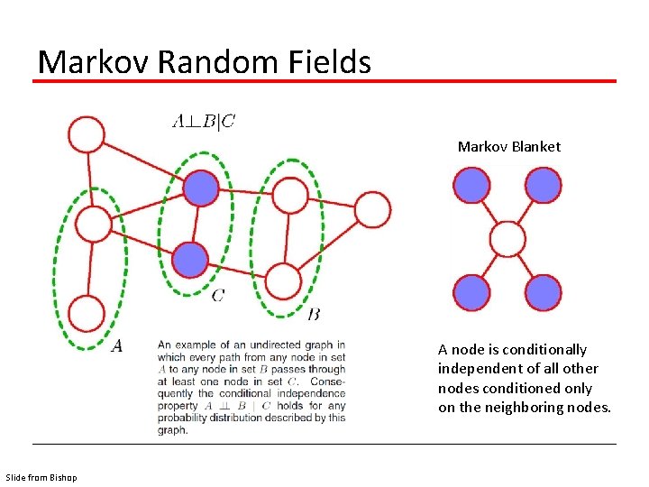 Markov Random Fields Markov Blanket A node is conditionally independent of all other nodes