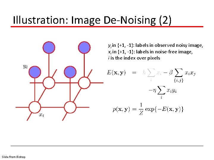 Illustration: Image De-Noising (2) yi in {+1, -1}: labels in observed noisy image, xi