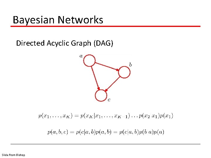 Bayesian Networks Directed Acyclic Graph (DAG) Slide from Bishop 