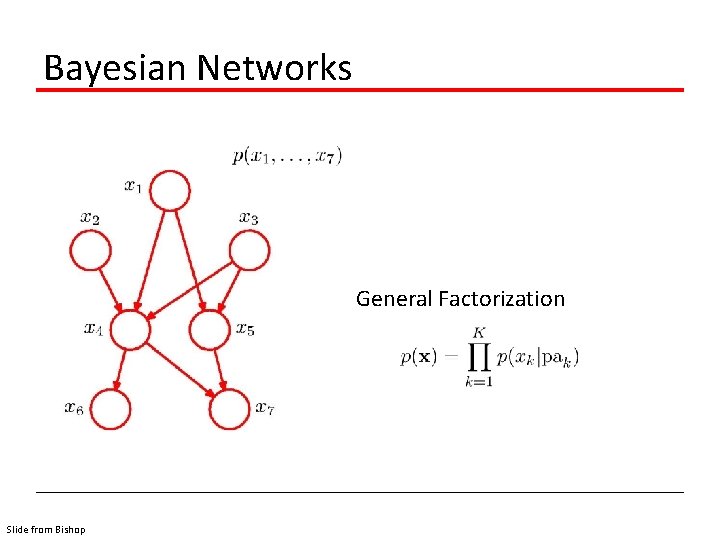 Bayesian Networks General Factorization Slide from Bishop 