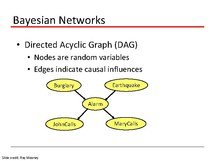 Bayesian Networks • Directed Acyclic Graph (DAG) • Nodes are random variables • Edges