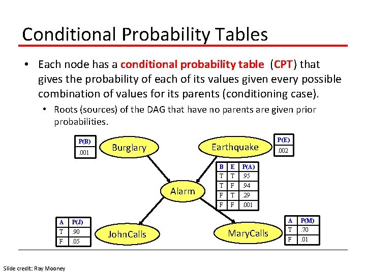 Conditional Probability Tables • Each node has a conditional probability table (CPT) that gives
