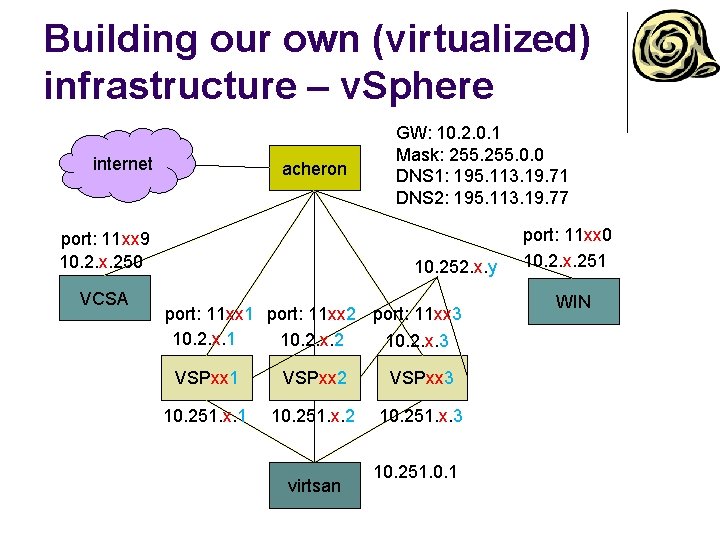 Building our own (virtualized) infrastructure – v. Sphere internet acheron port: 11 xx 9
