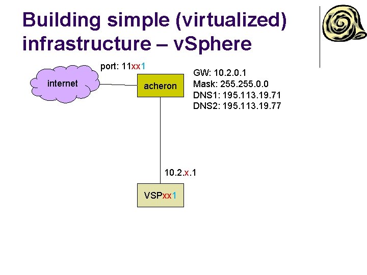 Building simple (virtualized) infrastructure – v. Sphere port: 11 xx 1 internet acheron GW: