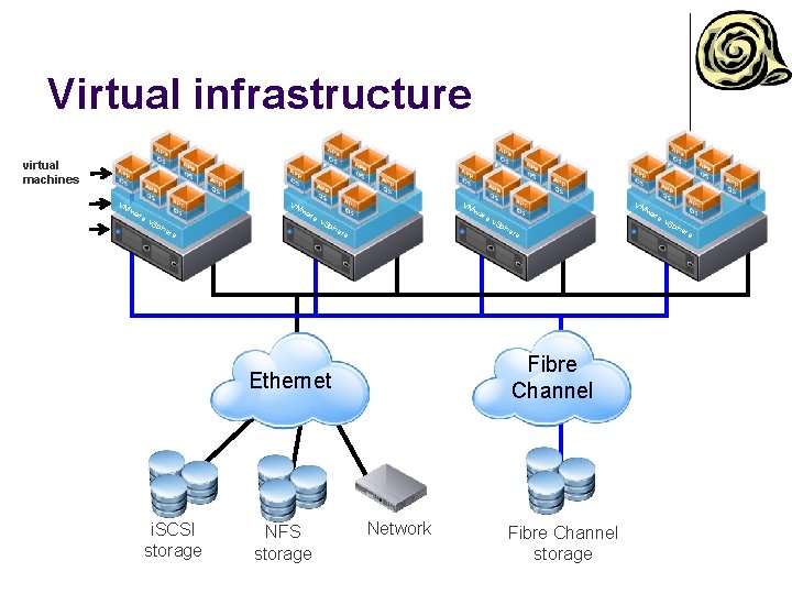 Virtual infrastructure virtual machines VM wa re VM wa v. S ph e re