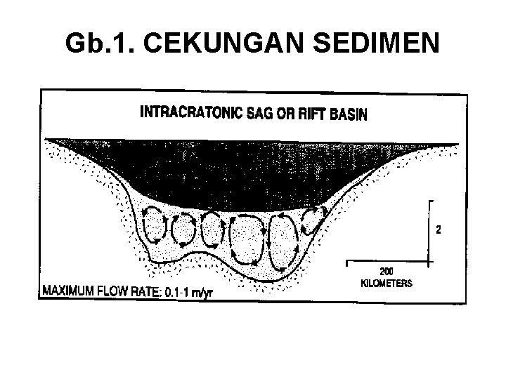 Gb. 1. CEKUNGAN SEDIMEN 