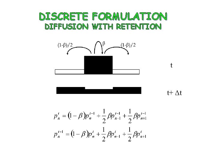 DISCRETE FORMULATION DIFFUSION WITH RETENTION t t+ Δt 