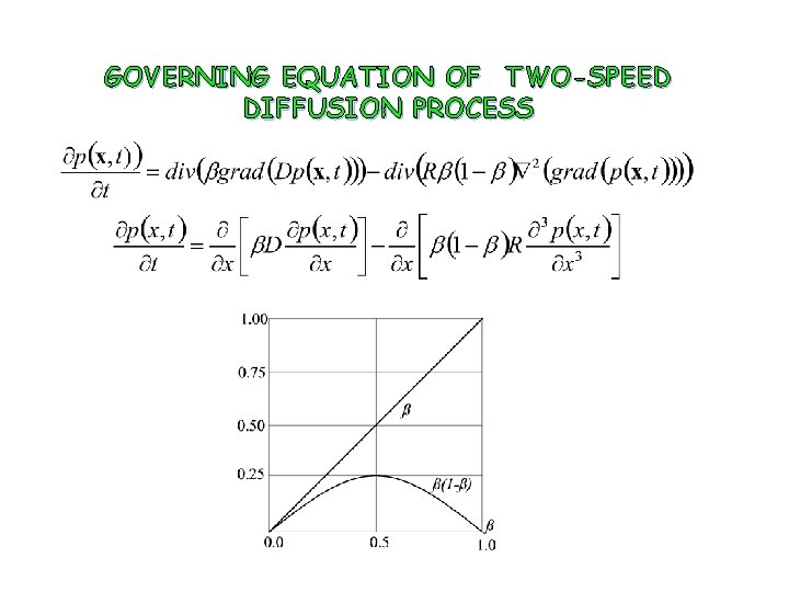 GOVERNING EQUATION OF TWO-SPEED DIFFUSION PROCESS 