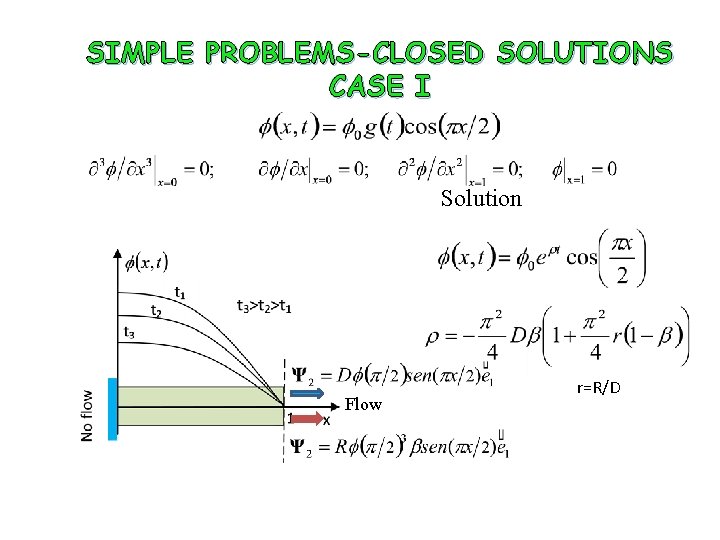 SIMPLE PROBLEMS-CLOSED SOLUTIONS CASE I Solution Flow r=R/D 