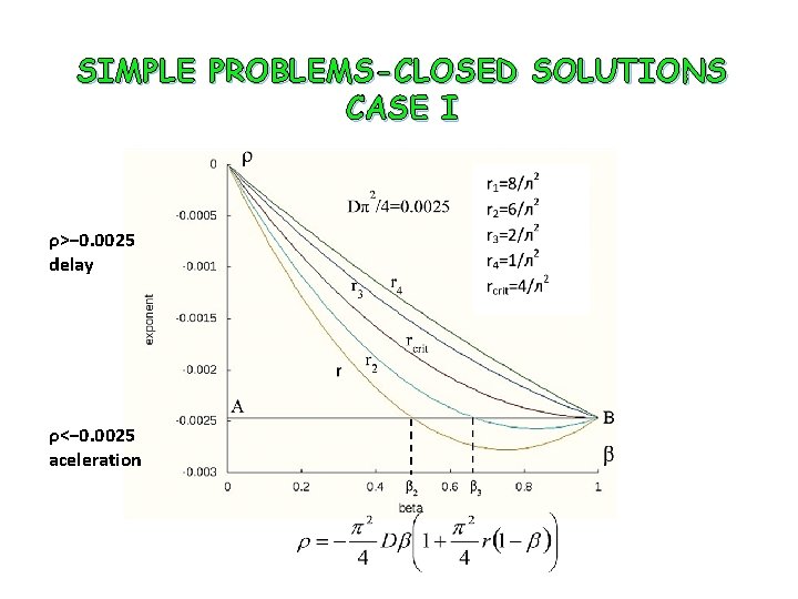 SIMPLE PROBLEMS-CLOSED SOLUTIONS CASE I ρ>− 0. 0025 delay ρ<− 0. 0025 aceleration 