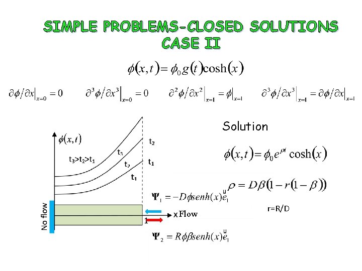 SIMPLE PROBLEMS-CLOSED SOLUTIONS CASE II Solution Flow r=R/D 