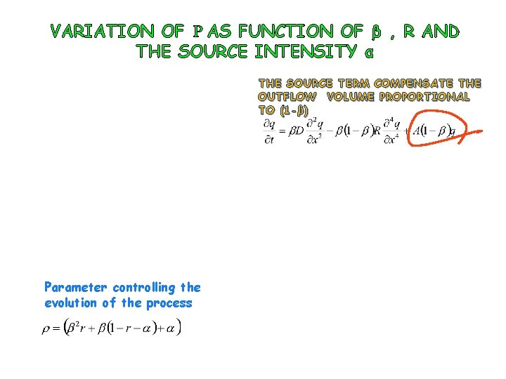 VARIATION OF Ρ AS FUNCTION OF β , R AND THE SOURCE INTENSITY α