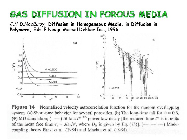 GAS DIFFUSION IN POROUS MEDIA J. M. D. Mac. Elroy, Diffusion in Homogeneous Media,