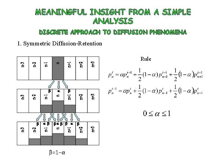 MEANINGFUL INSIGHT FROM A SIMPLE ANALYSIS DISCRETE APPROACH TO DIFFUSION PHENOMENA 1. Symmetric Diffusion-Retention