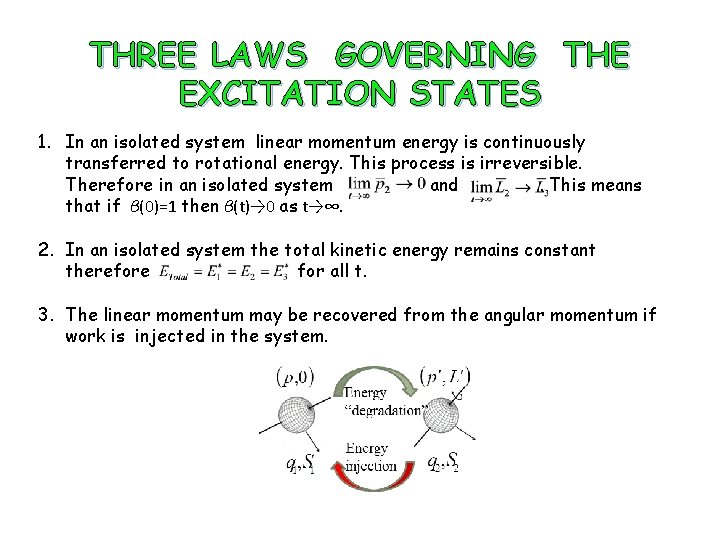 THREE LAWS GOVERNING THE EXCITATION STATES 1. In an isolated system linear momentum energy