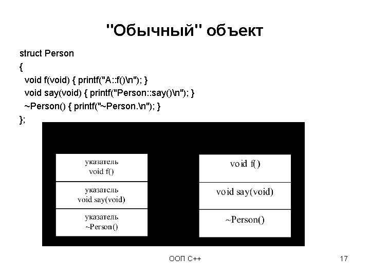 "Обычный" объект struct Person { void f(void) { printf("A: : f()n"); } void say(void)