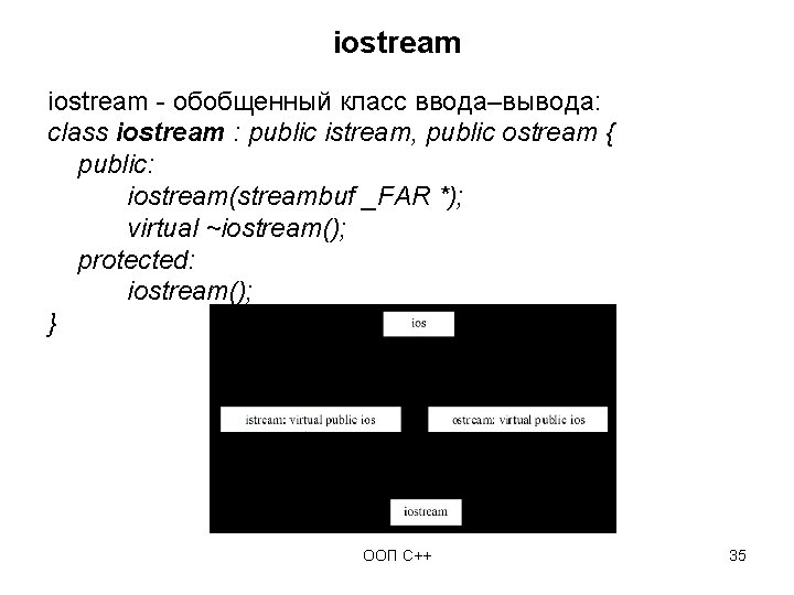 iostream - обобщенный класс ввода–вывода: class iostream : public istream, public ostream { public: