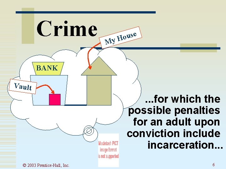 Crime use o H My BANK Vault . . . for which the possible Crime use o H My BANK Vault . . . for which the possible