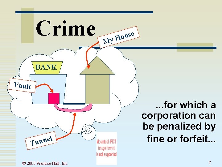Crime use o H My BANK Vault l e Tunn © 2003 Prentice-Hall, Inc. Crime use o H My BANK Vault l e Tunn © 2003 Prentice-Hall, Inc.