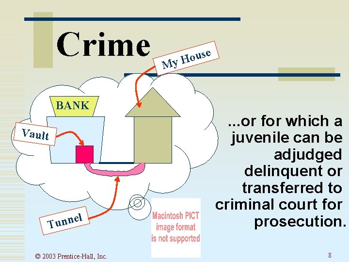 Crime use o H My BANK Vault l e Tunn © 2003 Prentice-Hall, Inc. Crime use o H My BANK Vault l e Tunn © 2003 Prentice-Hall, Inc.