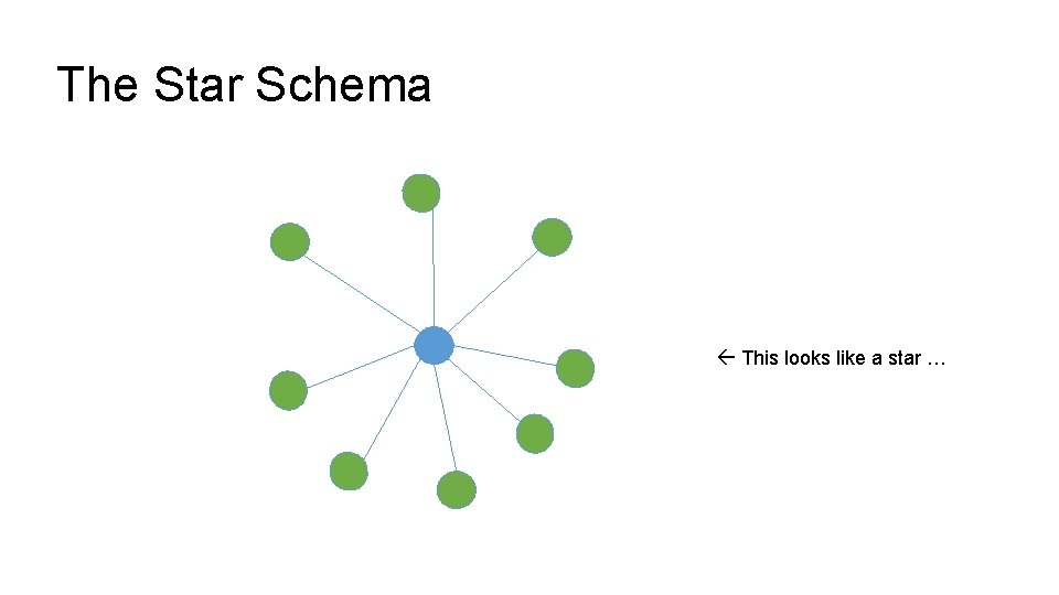 The Star Schema This looks like a star … 