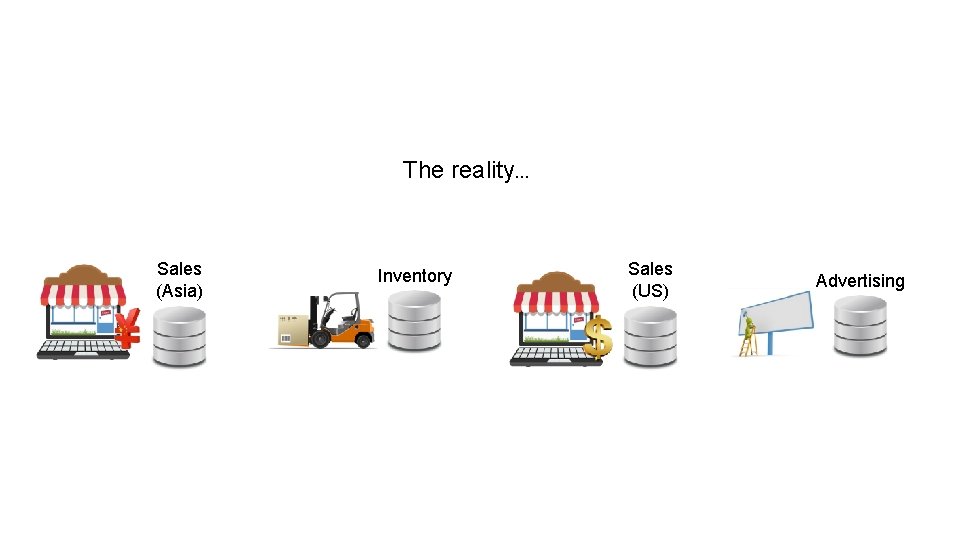 The reality… Sales (Asia) Inventory Sales (US) Advertising 