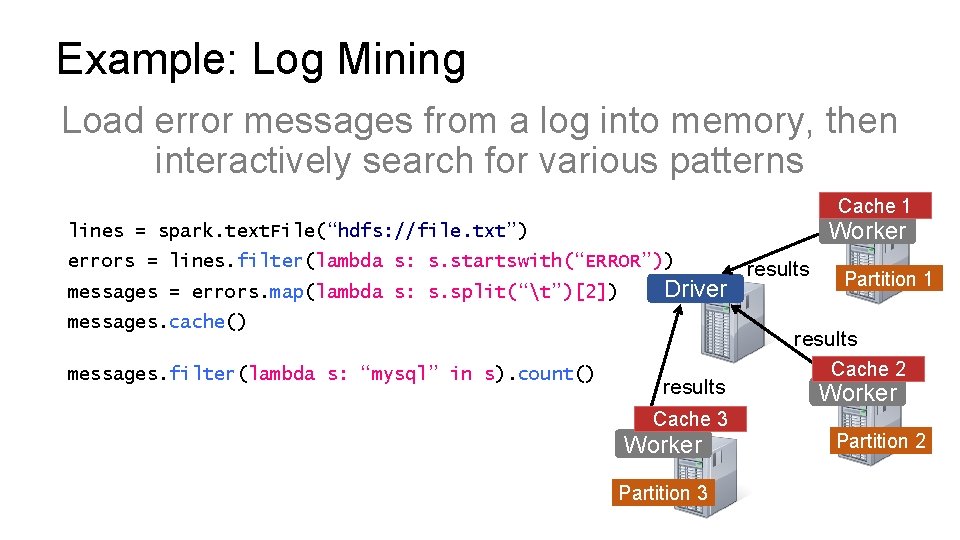 Example: Log Mining Load error messages from a log into memory, then interactively search