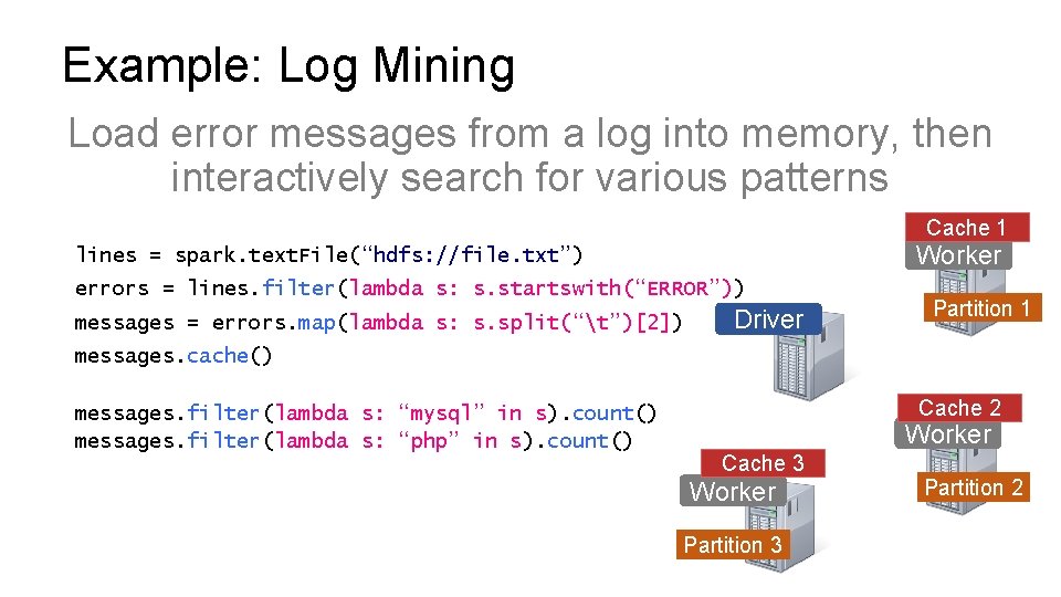 Example: Log Mining Load error messages from a log into memory, then interactively search