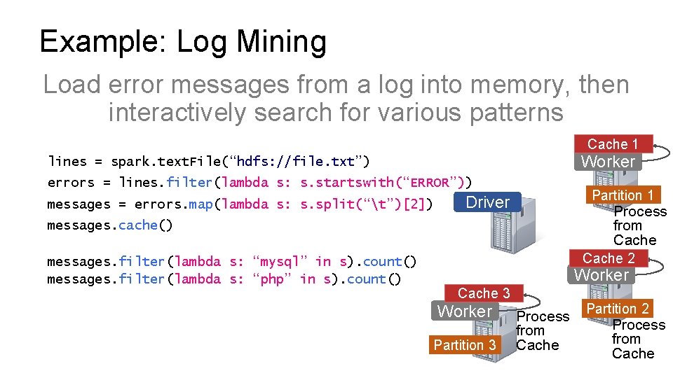 Example: Log Mining Load error messages from a log into memory, then interactively search