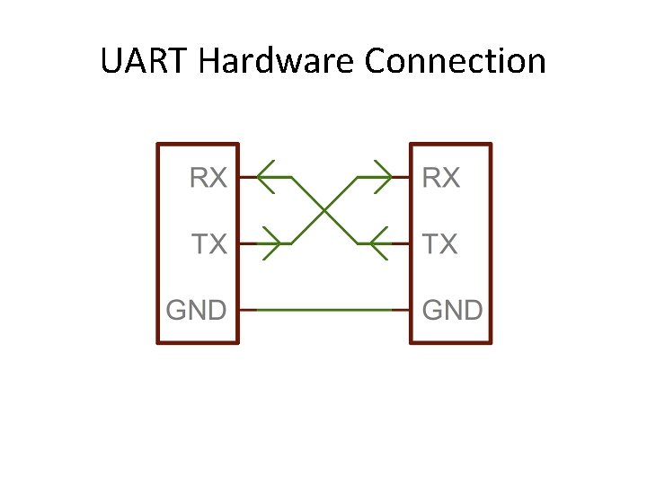 UART Hardware Connection 
