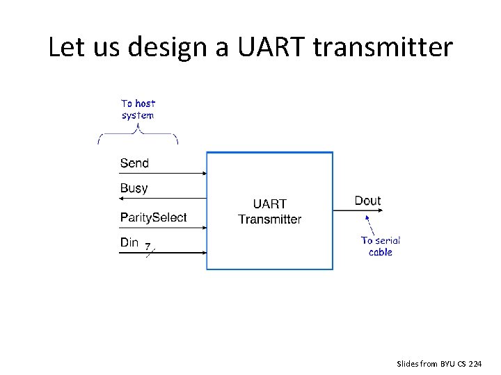 Let us design a UART transmitter Slides from BYU CS 224 