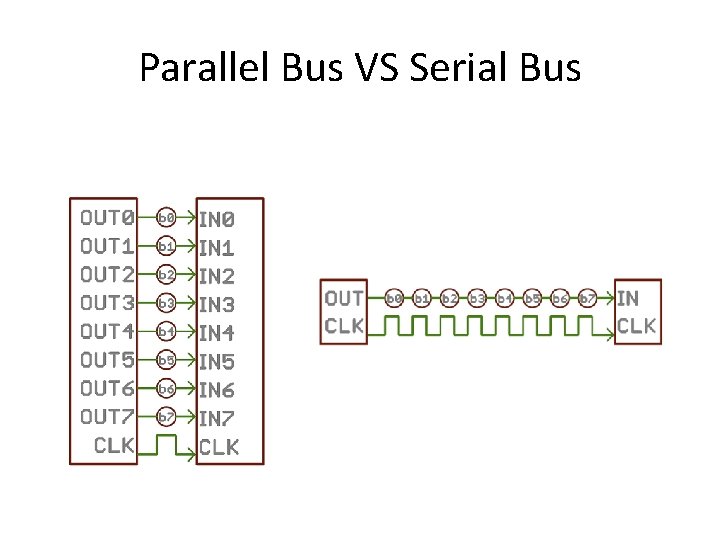 Parallel Bus VS Serial Bus 