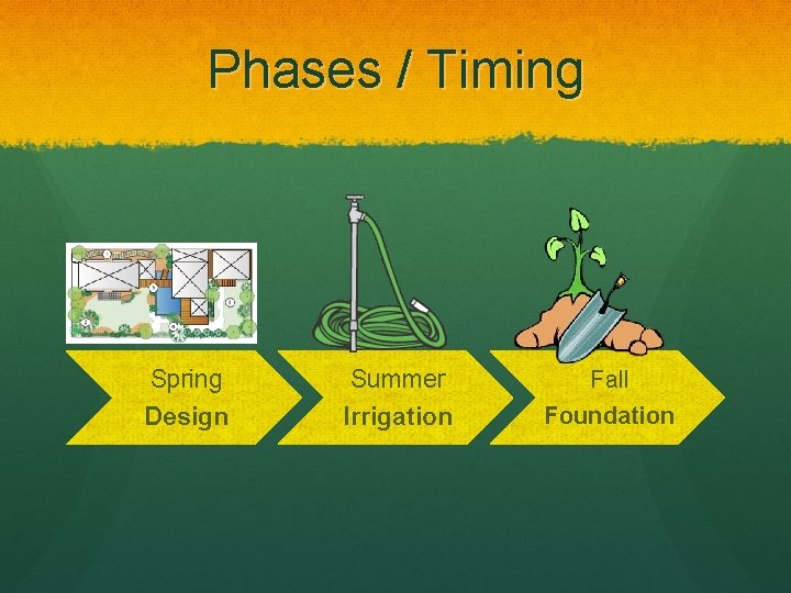Phases / Timing Spring Summer Design Irrigation Fall Foundation 