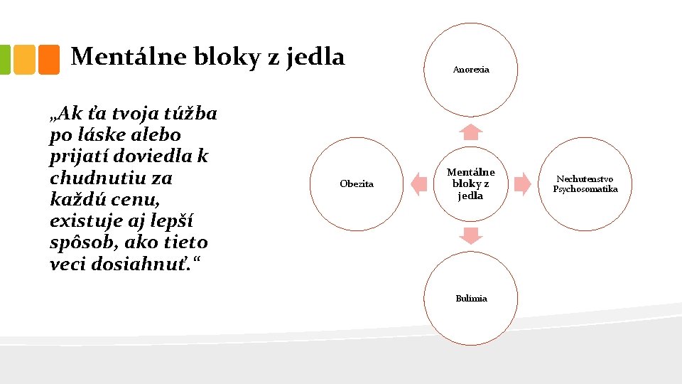 Mentálne bloky z jedla „Ak ťa tvoja túžba po láske alebo prijatí doviedla k
