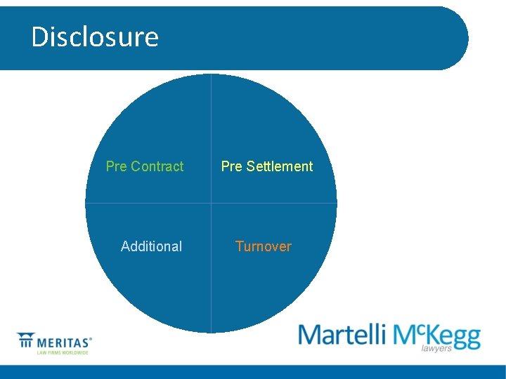 Disclosure Pre Contract Additional Pre Settlement Turnover 