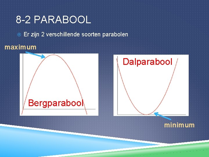 8 -2 PARABOOL Er zijn 2 verschillende soorten parabolen maximum Dalparabool Bergparabool minimum 