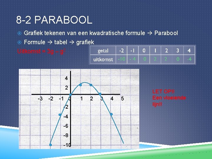 8 -2 PARABOOL Grafiek tekenen van een kwadratische formule Parabool Formule tabel grafiek Uitkomst