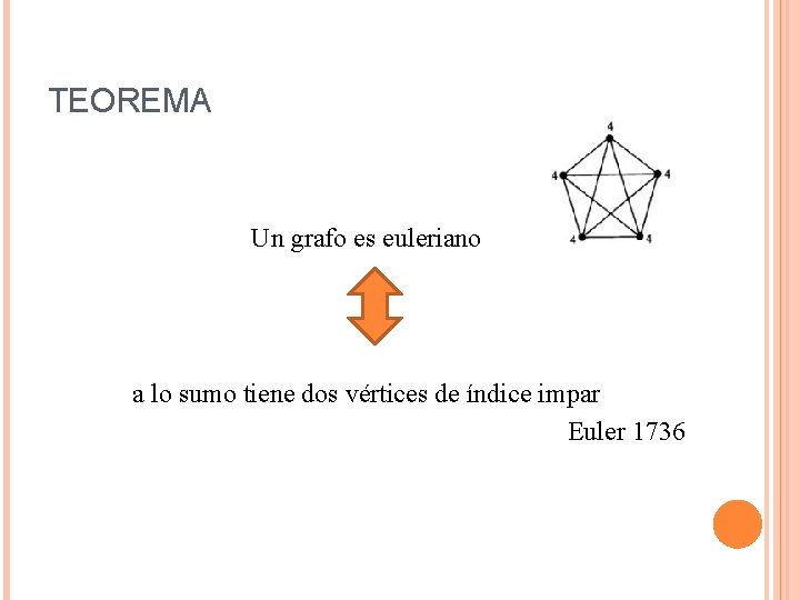 TEOREMA Un grafo es euleriano a lo sumo tiene dos vértices de índice impar