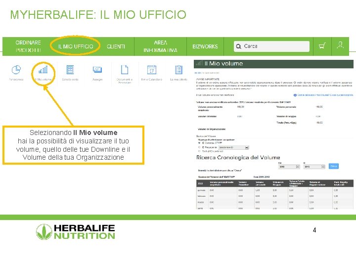 MYHERBALIFE: IL MIO UFFICIO Selezionando Il Mio volume hai la possibilità di visualizzare il