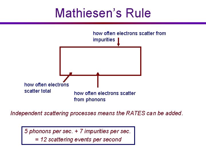 Mathiesen’s Rule how often electrons scatter from impurities how often electrons scatter total how