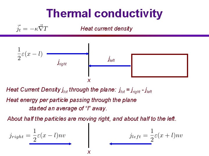 Thermal conductivity Heat current density jleft jright x Heat Current Density jtot through the