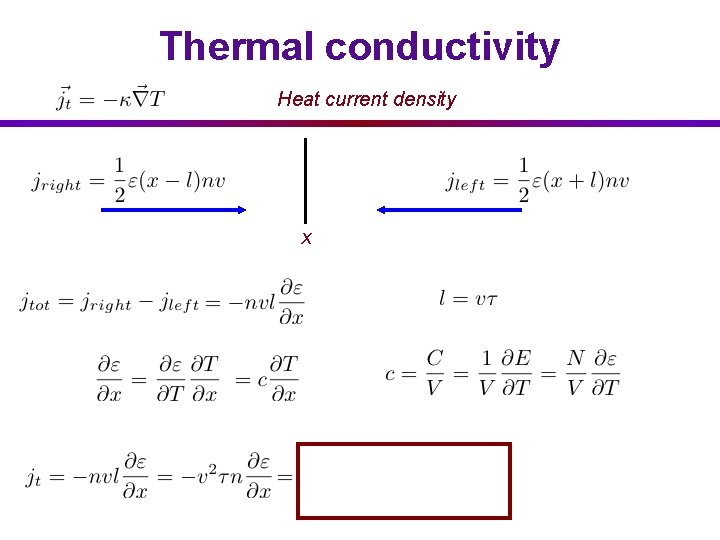 Thermal conductivity Heat current density x 