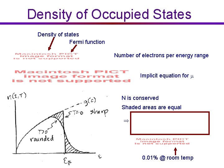 Density of Occupied States Density of states Fermi function Number of electrons per energy