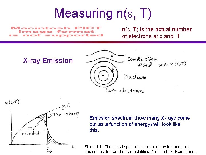 Measuring n( , T) is the actual number of electrons at and T X-ray