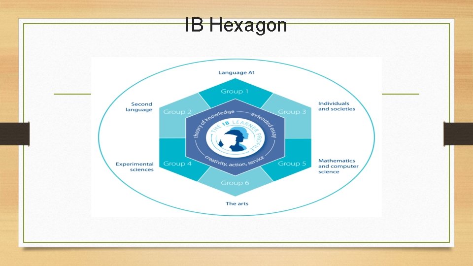 IB Hexagon 