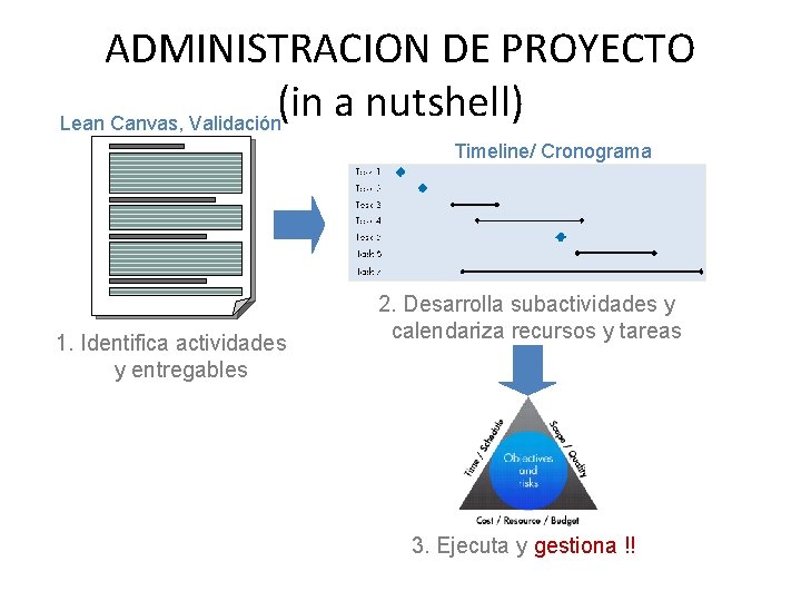 ADMINISTRACION DE PROYECTO (in a nutshell) Lean Canvas, Validación Timeline/ Cronograma 1. Identifica actividades