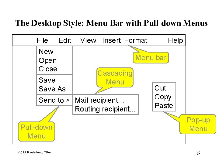 The Desktop Style: Menu Bar with Pull-down Menus File Edit New Open Close Save