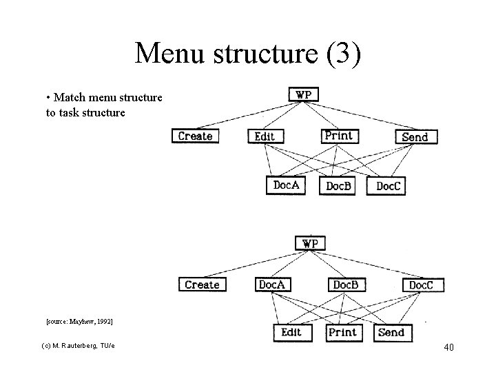 Menu structure (3) • Match menu structure to task structure [source: Mayhew, 1992] (c)